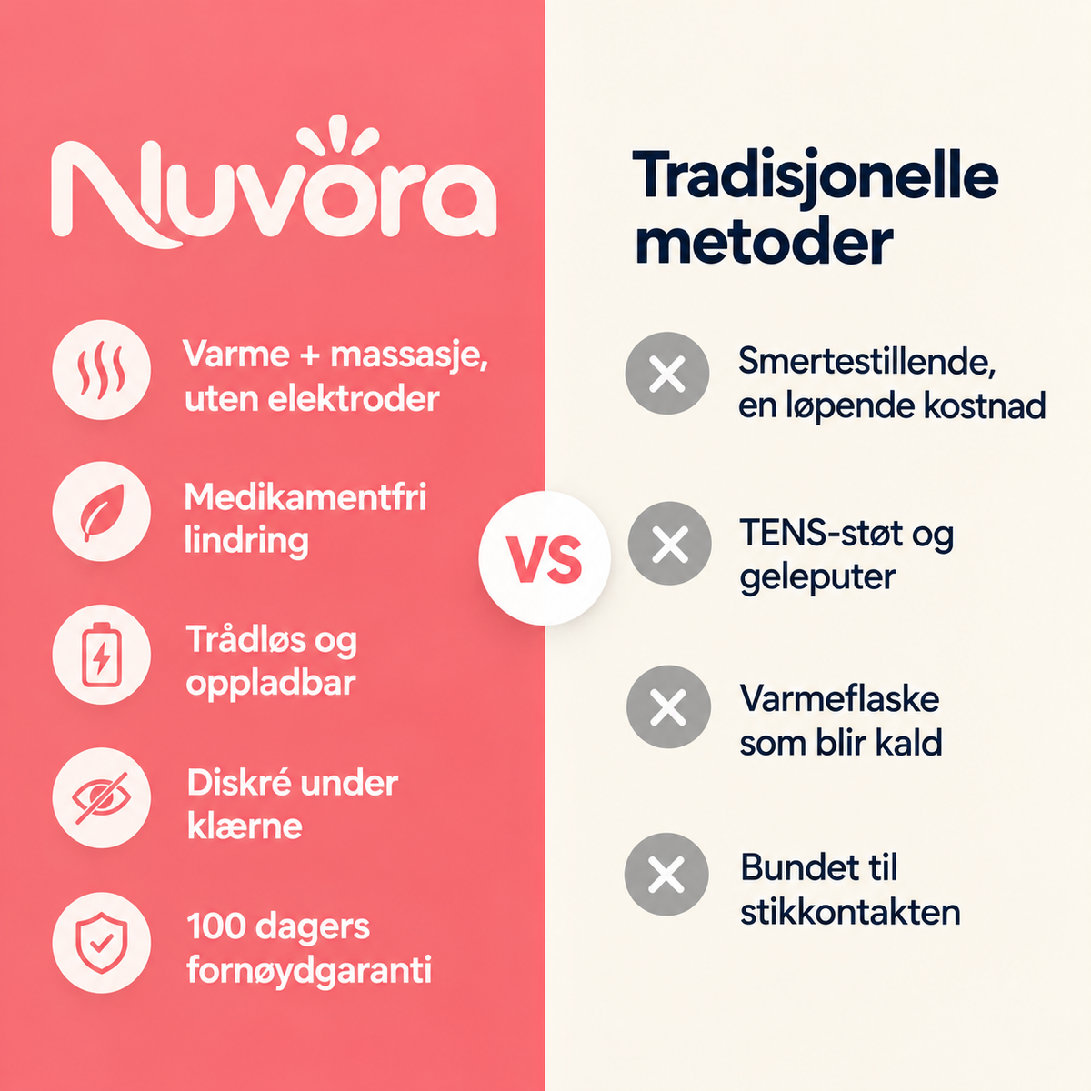 Nuvora – Medikamentfri lindring av menssmerter og korsryggsmerter